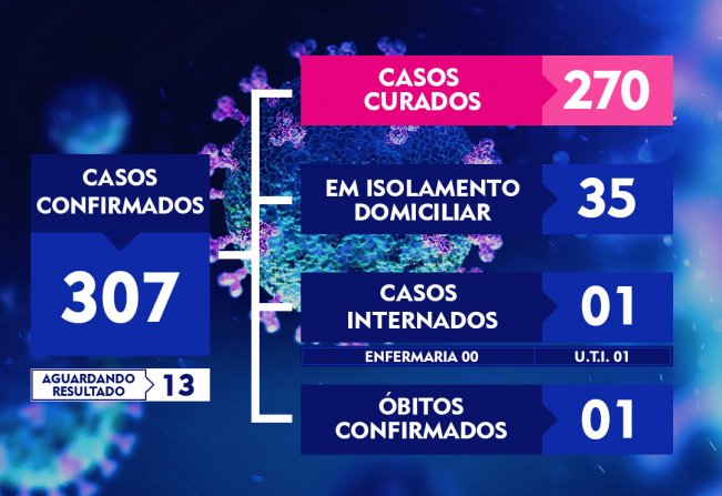 ATUALIZAÇÃO DO BOLETIM-178