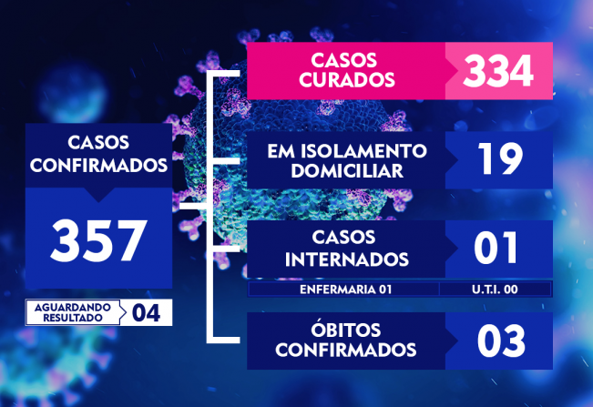 ATUALIZAÇÃO DO BOLETIM-193