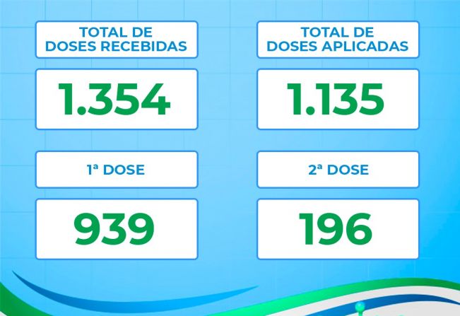ATUALIZAÇÃO DO BOLETIM-300