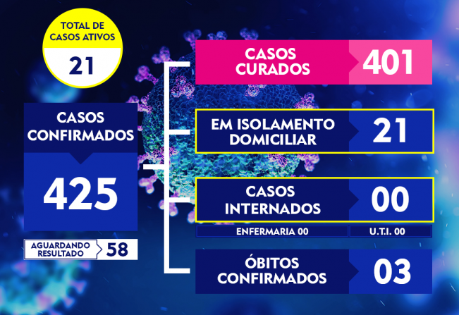 ATUALIZAÇÃO DO BOLETIM-232