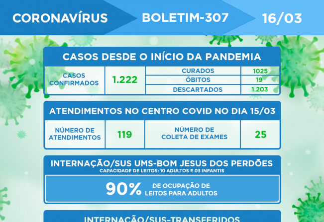 ATUALIZAÇÃO DO BOLETIM-307