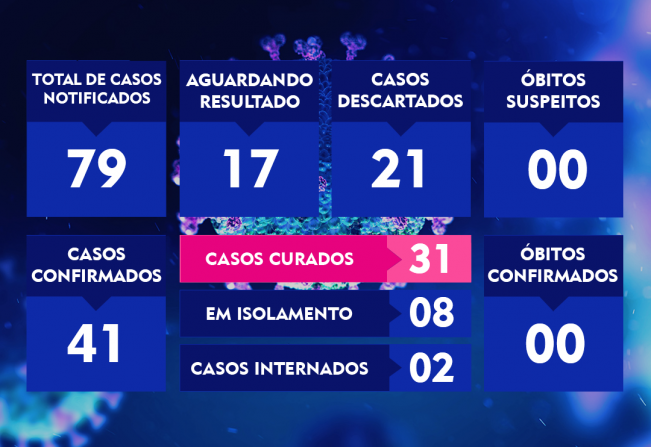 ATUALIZAÇÃO DO BOLETIM-111