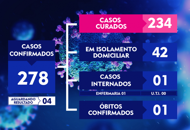 ATUALIZAÇÃO DO BOLETIM-174