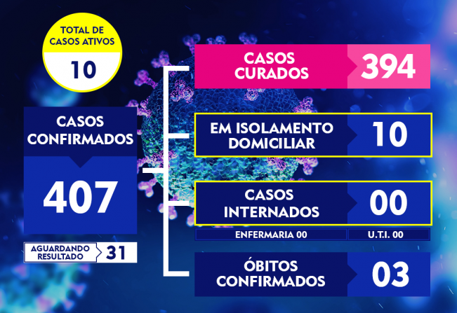 ATUALIZAÇÃO DO BOLETIM-228