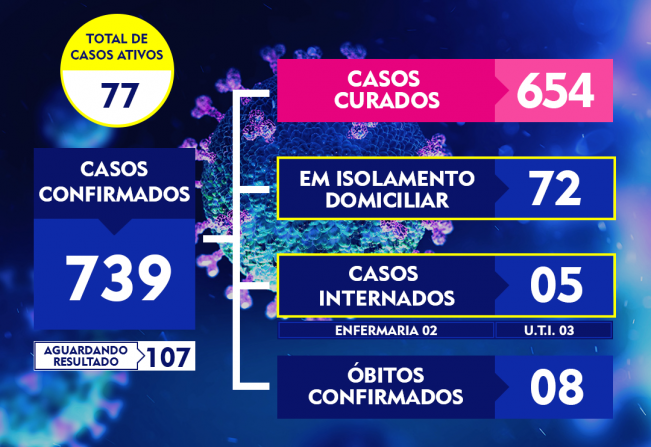 ATUALIZAÇÃO DO BOLETIM-268
