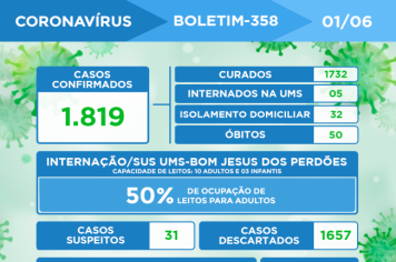 ATUALIZAÇÃO DO BOLETIM-358