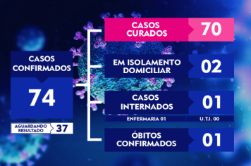 ATUALIZAÇÃO DO BOLETIM-129