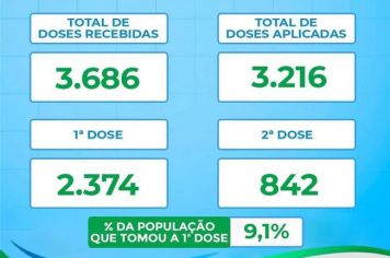 Atualização Vacinômetro
