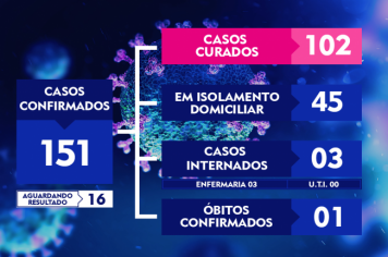 ATUALIZAÇÃO DO BOLETIM-149