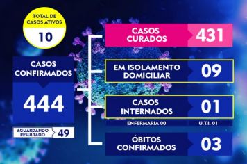 ATUALIZAÇÃO DO BOLETIM 