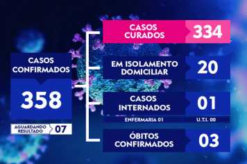 ATUALIZAÇÃO DO BOLETIM-194