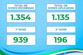 ATUALIZAÇÃO DO BOLETIM-300