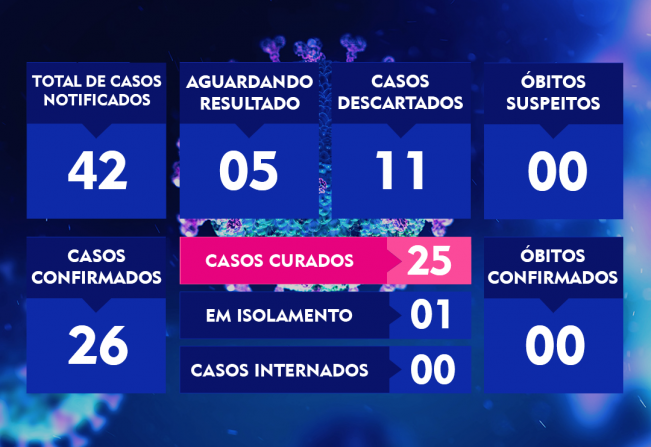 ATUALIZAÇÃO DO BOLETIM-97