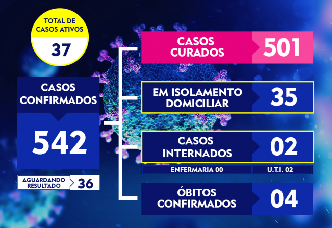 ATUALIZAÇÃO DO BOLETIM-250