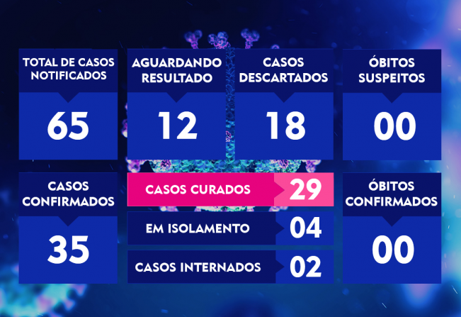 ATUALIZAÇÃO DO BOLETIM-108