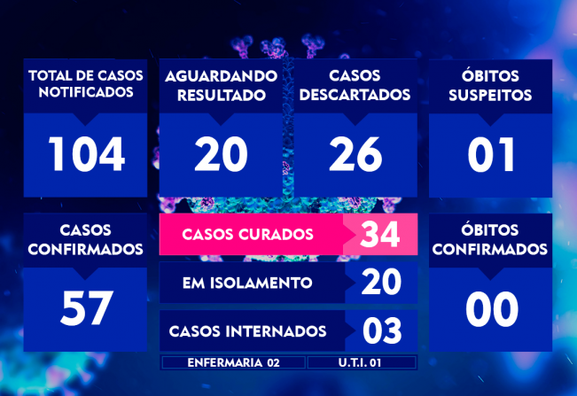 ATUALIZAÇÃO DO BOLETIM-116