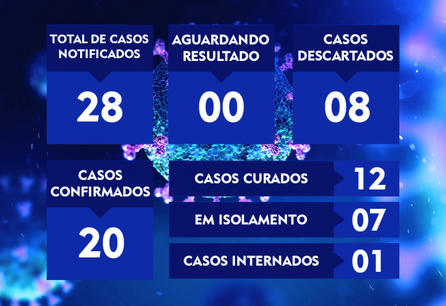 ATUALIZAÇÃO DO BOLETIM-75