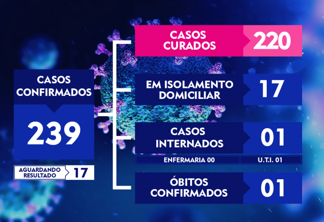 ATUALIZAÇÃO DO BOLETIM-168