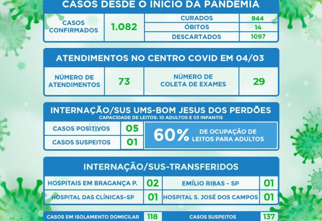 ATUALIZAÇÃO DO BOLETIM-300