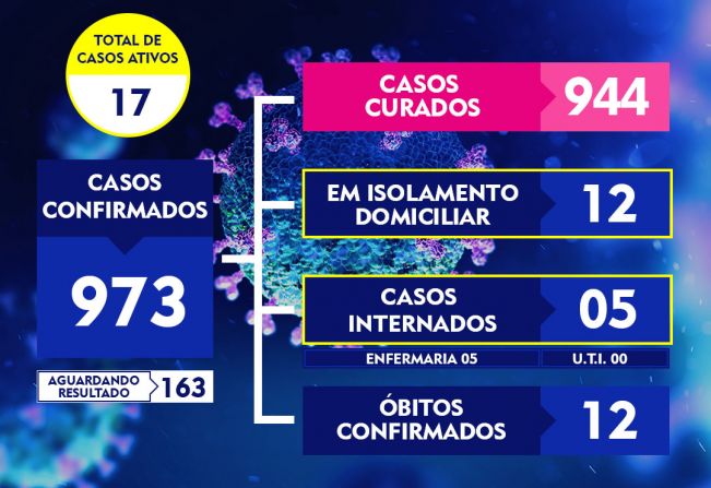 ATUALIZAÇÃO DO BOLETIM