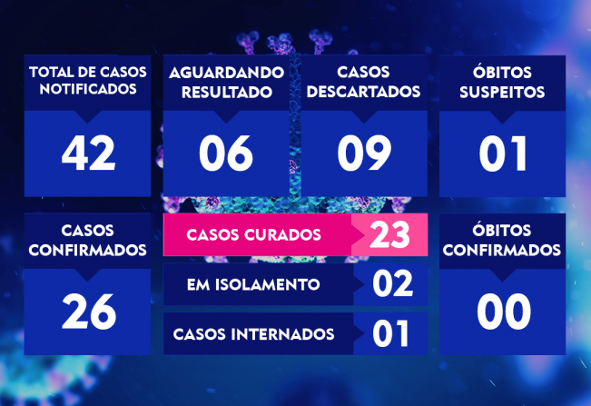 ATUALIZAÇÃO DO BOLETIM-94