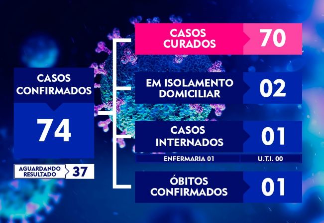 ATUALIZAÇÃO DO BOLETIM-130