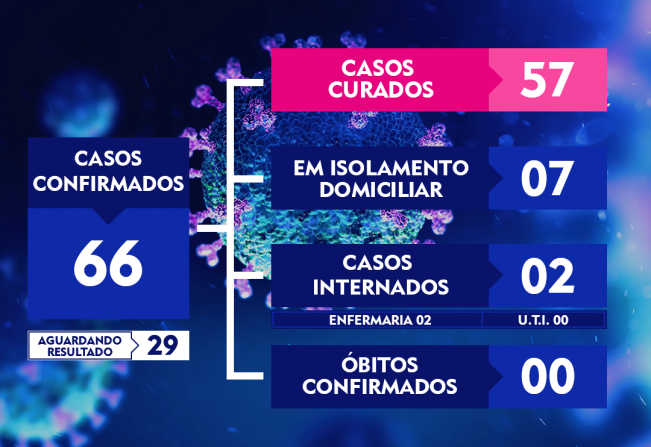 ATUALIZAÇÃO DO BOLETIM-122