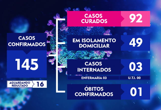 ATUALIZAÇÃO DO BOLETIM-148