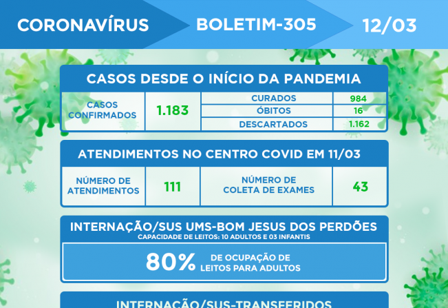 ATUALIZAÇÃO DO BOLETIM