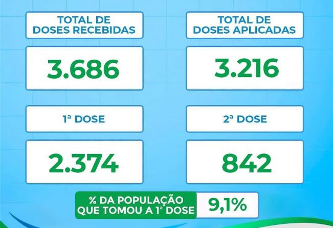 Atualização Vacinômetro