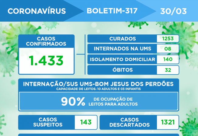 ATUALIZAÇÃO DO BOLETIM-317