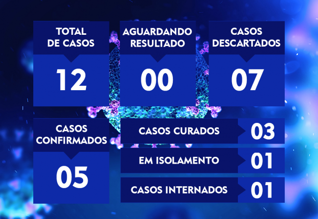 ATUALIZAÇÃO DO BOLETIM-58