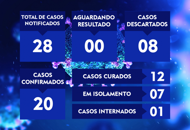 ATUALIZAÇÃO DO BOLETIM-76