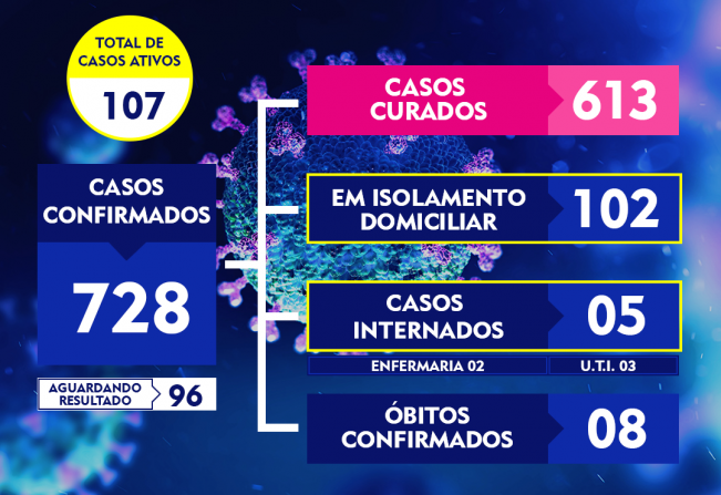 ATUALIZAÇÃO DO BOLETIM-267