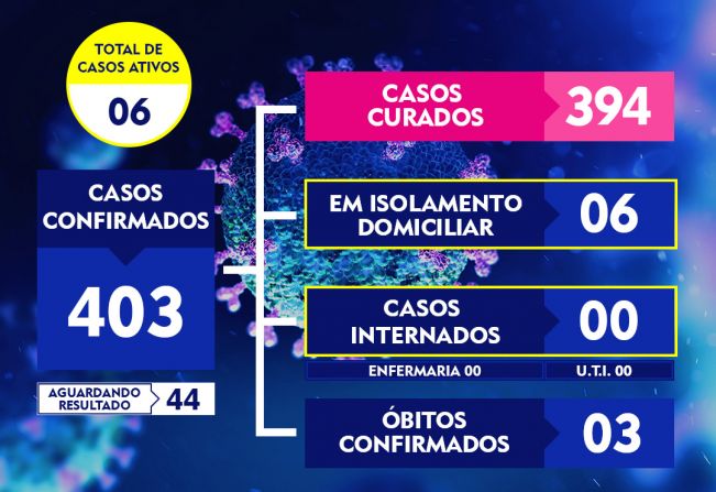 ATUALIZAÇÃO DO BOLETIM-227