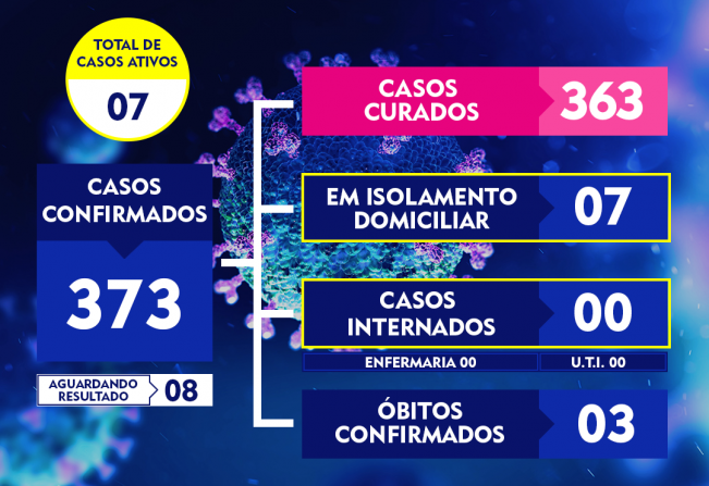 ATUALIZAÇÃO DO BOLETIM-212