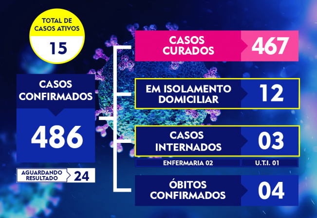 ATUALIZAÇÃO DO BOLETIM-243