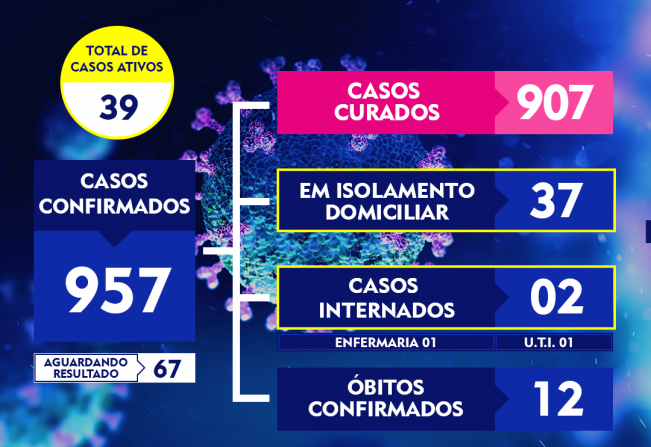 ATUALIZAÇÃO DO BOLETIM