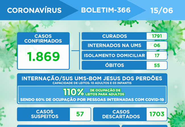 ATUALIZAÇÃO DO BOLETIM-366