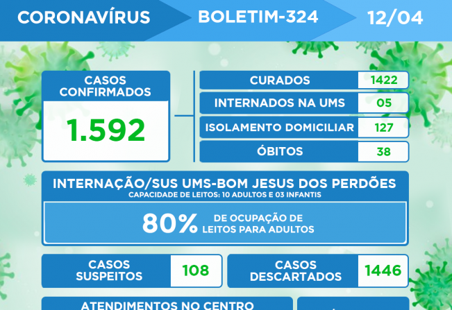 ATUALIZAÇÃO DO BOLETIM-324