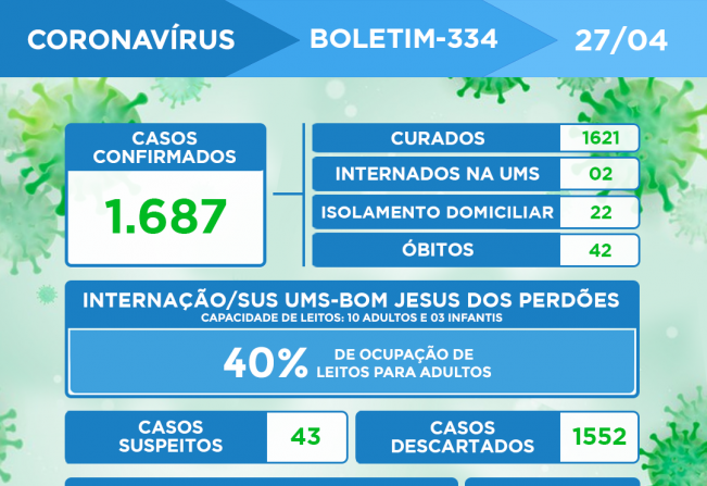 ATUALIZAÇÃO DO BOLETIM-334