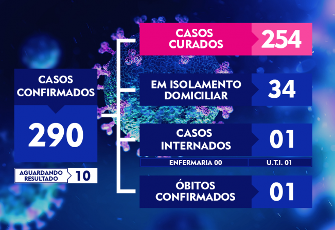 ATUALIZAÇÃO DO BOLETIM-176