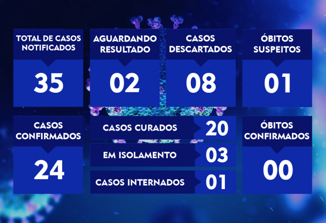 ATUALIZAÇÃO DO BOLETIM-84