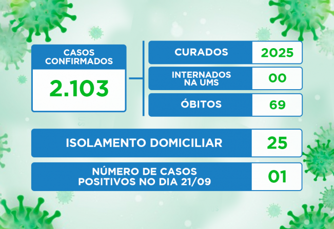 ATUALIZAÇÃO DO BOLETIM-431