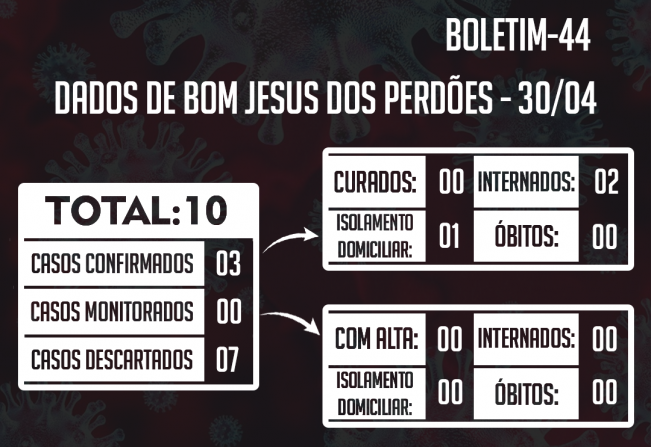 ATUALIZAÇÃO DO BOLETIM-44