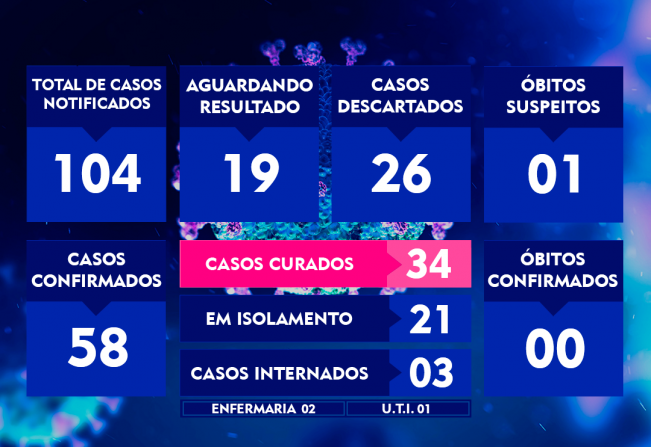 ATUALIZAÇÃO DO BOLETIM-117