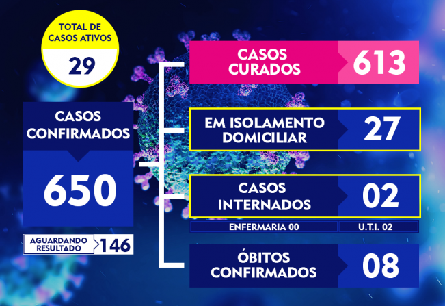 ATUALIZAÇÃO DO BOLETIM-265