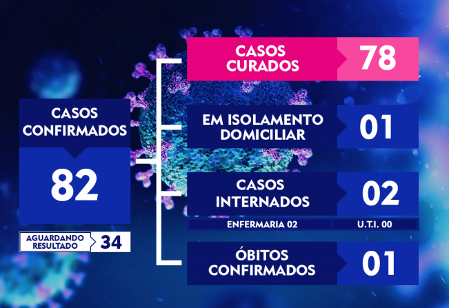 ATUALIZAÇÃO DO BOLETIM-138