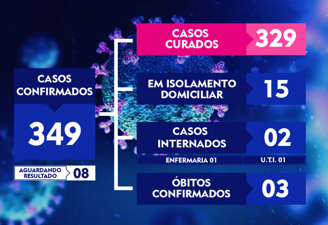 ATUALIZAÇÃO DO BOLETIM-192